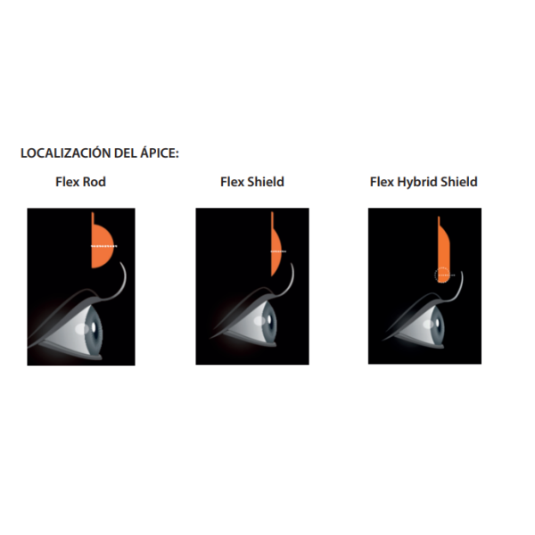 Elleebana Flex Hybrid Shields
