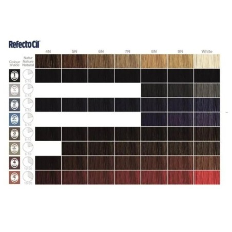 Tinte RefectoCil Nº1 Pure Black | Negro Pestañas y Cejas