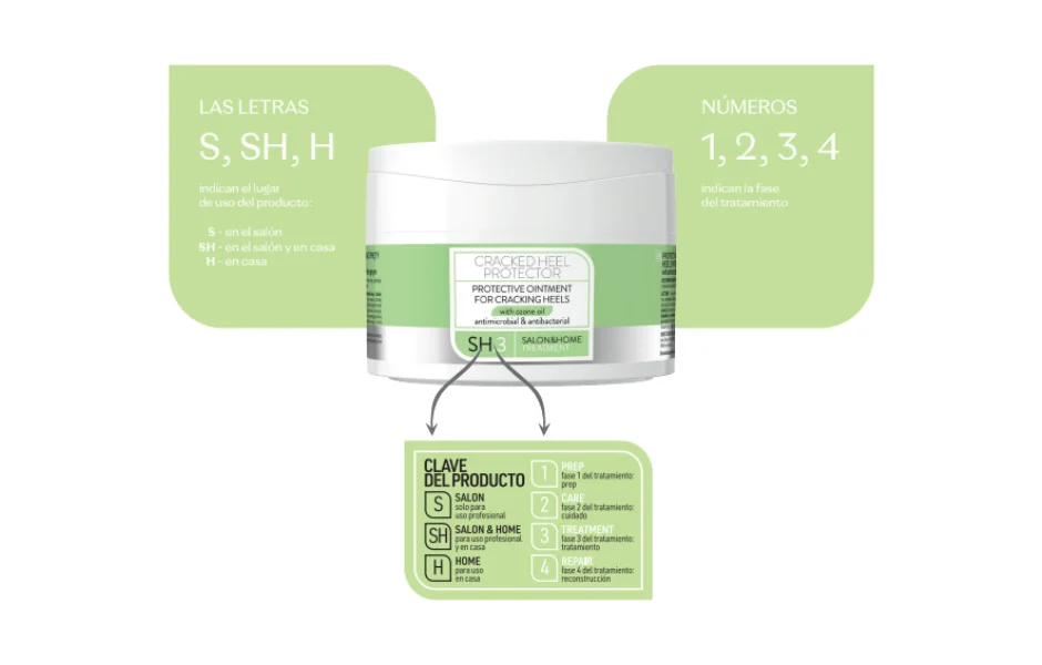 pharmfoot-etiqueta-producto